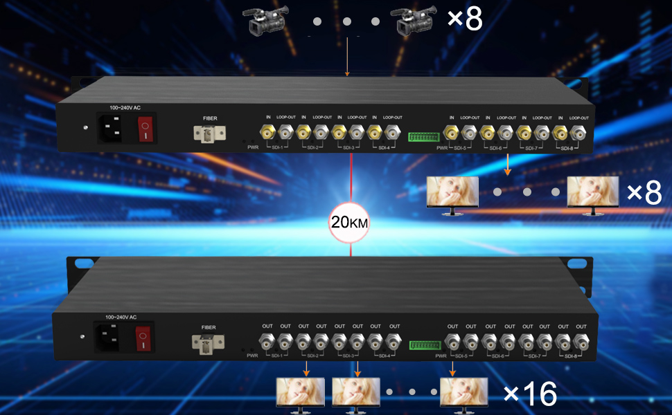 8ch 3g sdi fiber converter