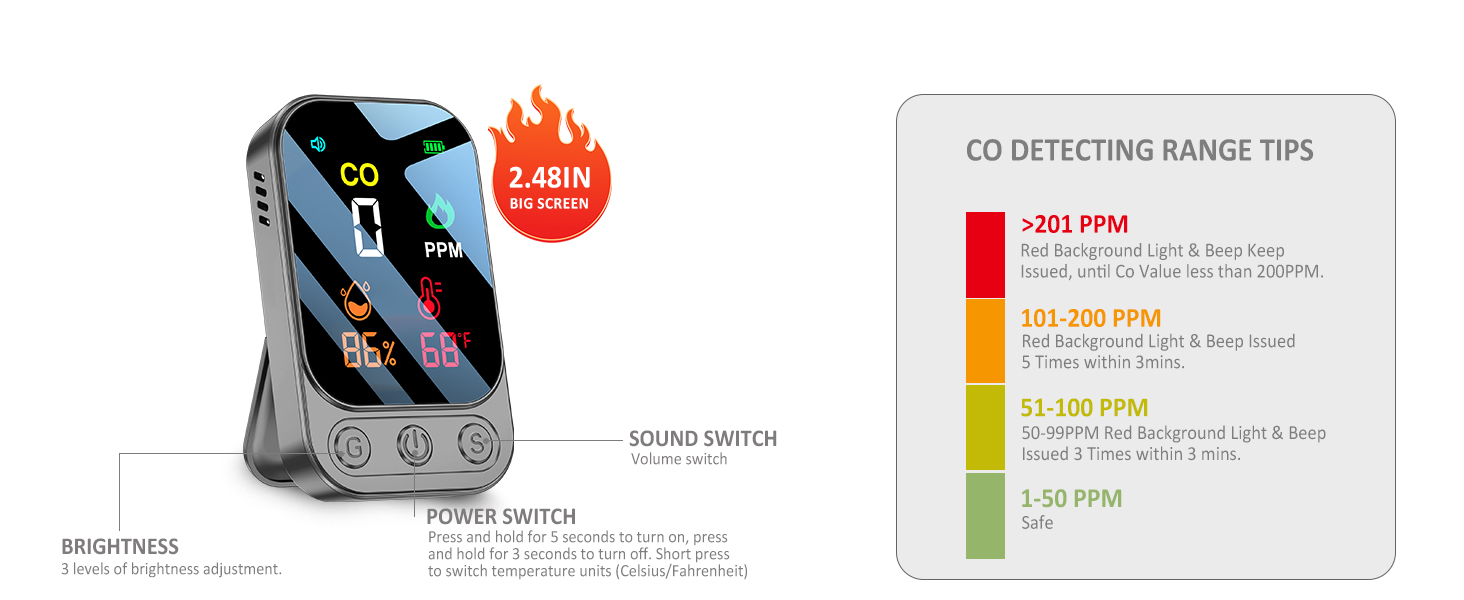 Carbon monoxide detection