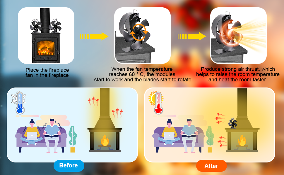 Meetory Stove Fans Log Burners Silent, 5 Blade Upgrade Wood Burner Fire