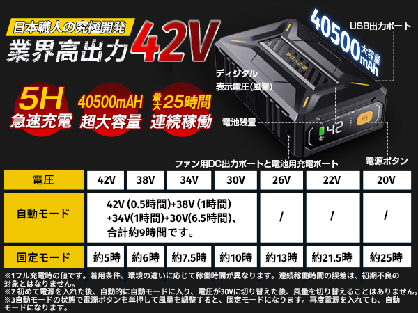 Amazon.co.jp: 【2025年新登場 42V超高出力】ファンバッテリー