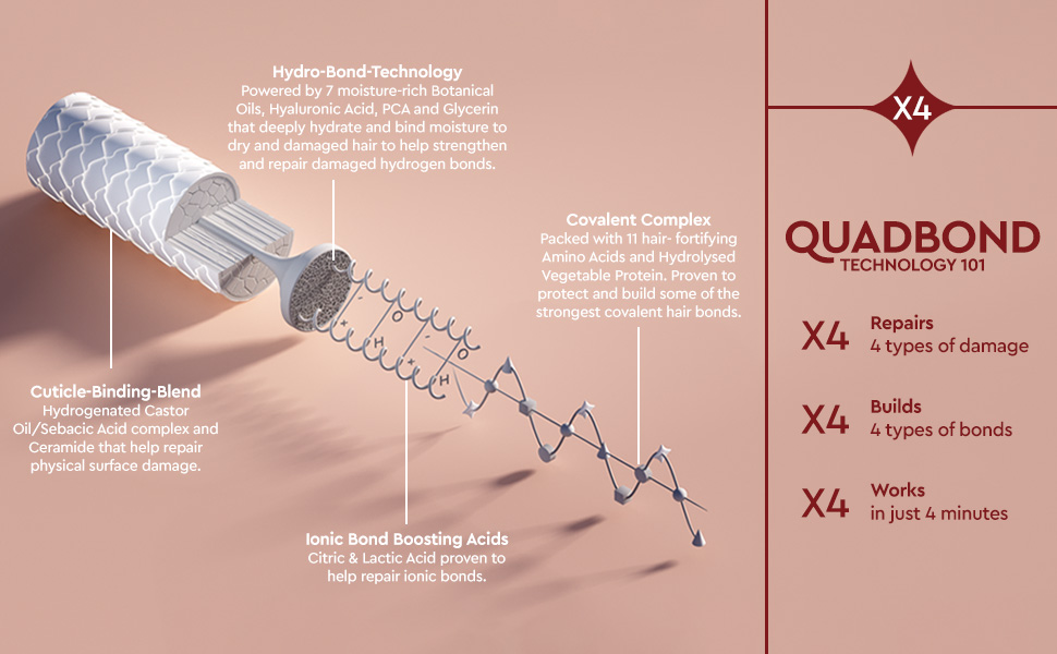 Quadbond technology x4 repairs builds works in just 4 minutes bond treatment hair technology