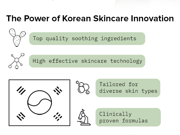 Korean Skincare Innovation Effective Skincare Technology Clinically Proven Formula All Skin Type