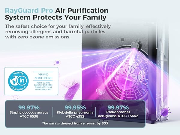 RayGuard Pro Air Purification System Protects Your Family