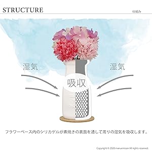 Amazon.co.jp : 母の日 ギフト プレゼント 除湿器 母の日 ギフト