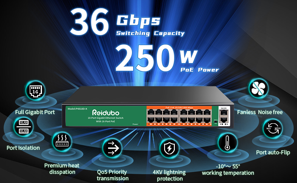 18 Port Gigabit POE Switch