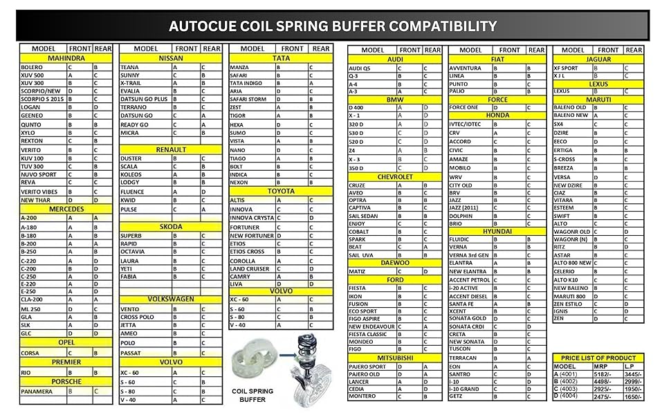 AutoCue Coil Spring Buffer (Size C), 2 pcs. Car Suspension TPU Buffer