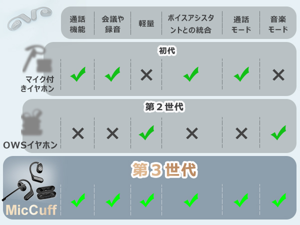 ❤Apple認証製品❣CDの圧縮音源以上のハイゾレ超高音質♪❤高性能イヤホン 61eNSyLT7PL._UF350,350_QL50_.jpg