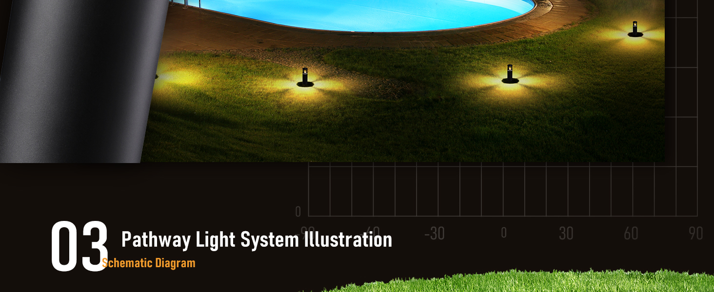 Path Lighting for Driveway