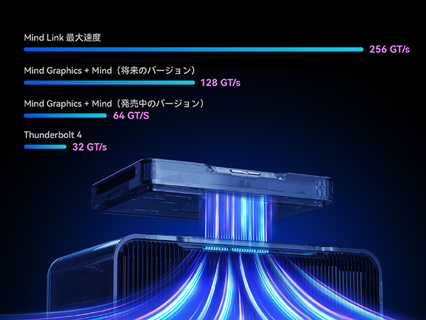 グラフィックボード・グラボ・ビデオカード Khadas Mind Graphics RTX4060Ti 16GB Amazon.com: Khadas Mind Graphics Card RTX 4060 Ti Desktop