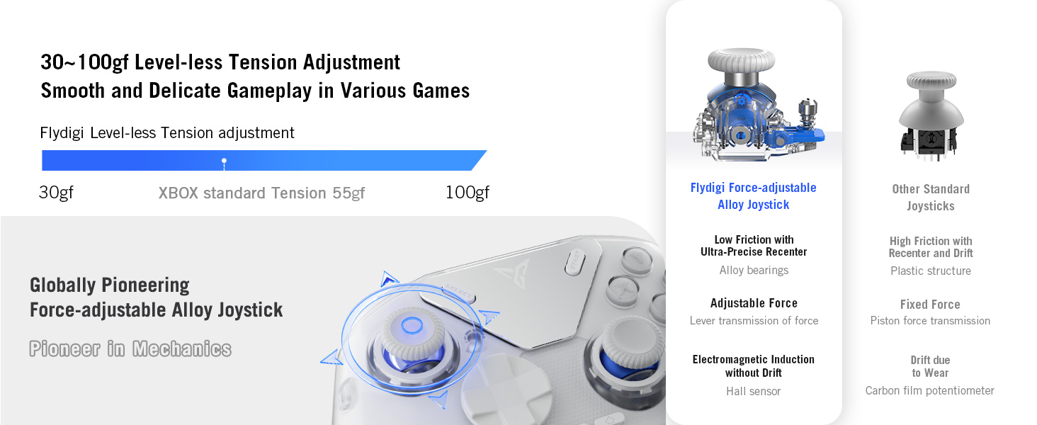 PC controller