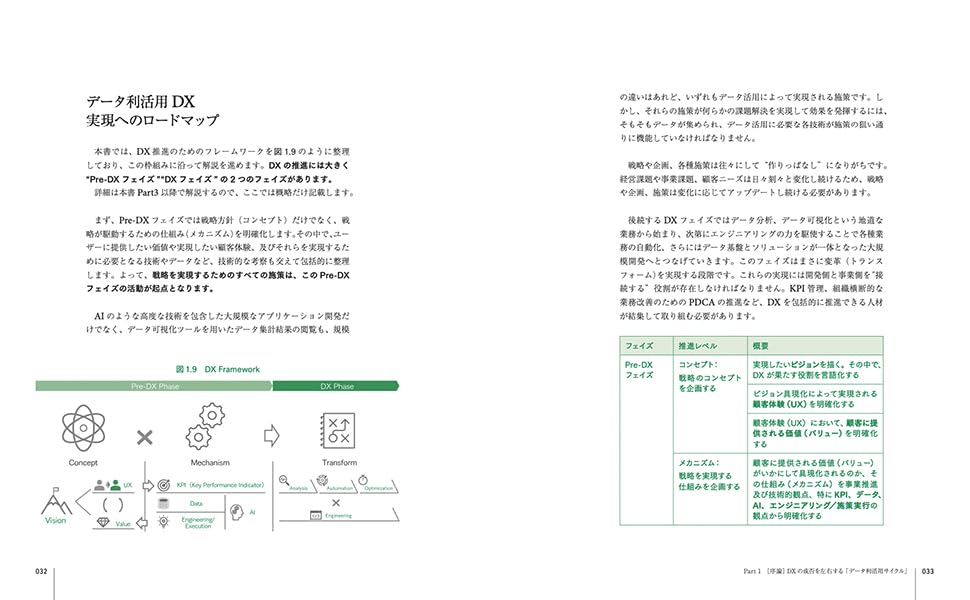 ＤＸの実務 戦略と技術をつなぐノウハウと企画から実装までのロー