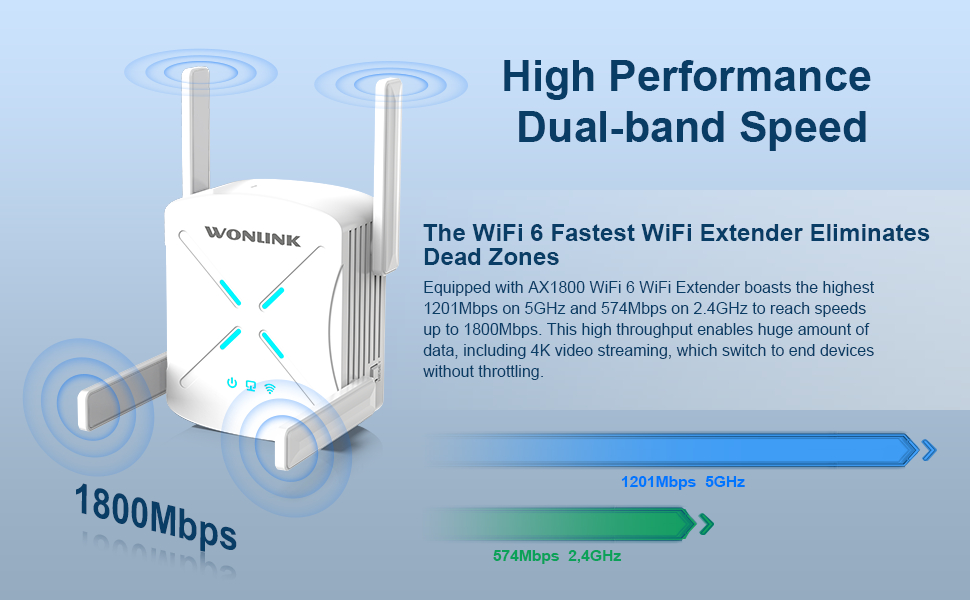 HIALU 2024 Newest WiFi Extender/Repeater,Covers Up To 9860 Sq.ft And