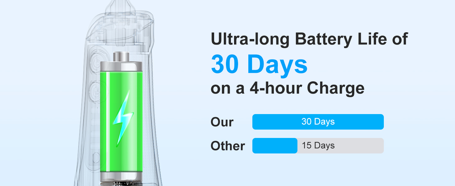 Cordless Water Dental Flosser 
