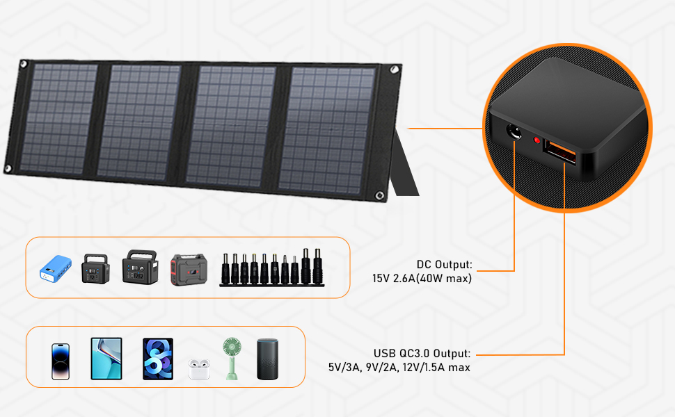 40W Solar Panel