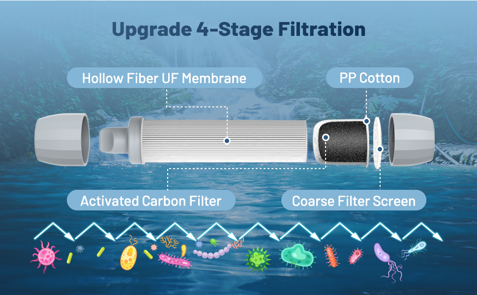 personal water filter straw A+2