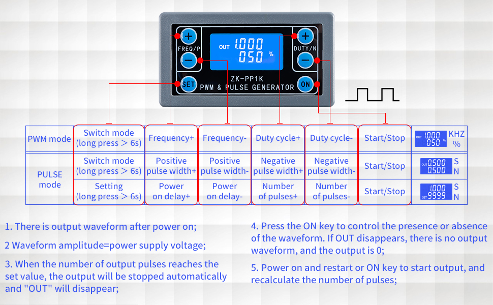 EC Buying ZK-PP1K PWM Pulse Signal Generator, frequency generator PWM ...