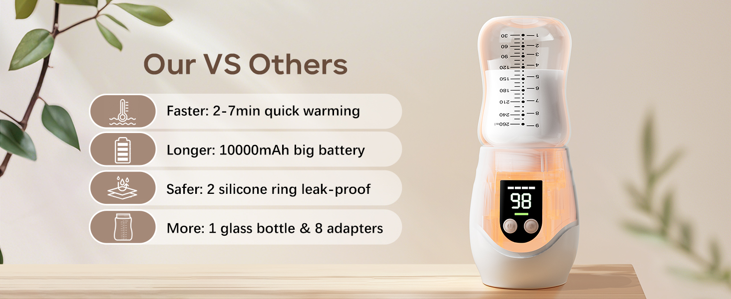 Portable Bottle Warmer