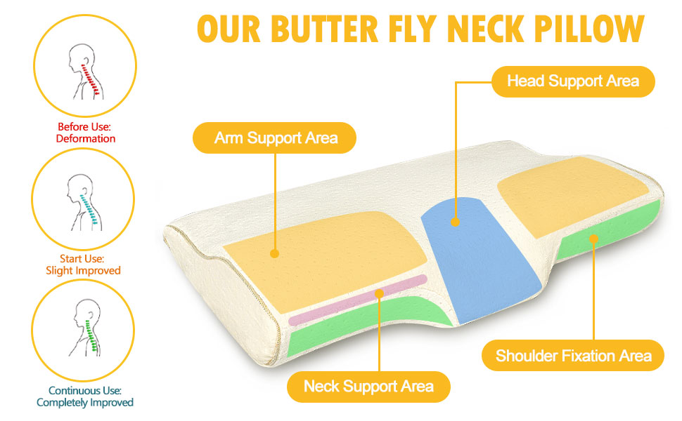 Dosaze Contoured Orthopedic Pillow Side Sleeper for Neck and Shoulder Pain, Memory Foam Support