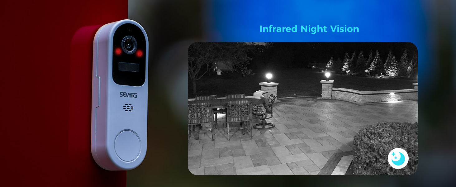 Infrared Night Vision
