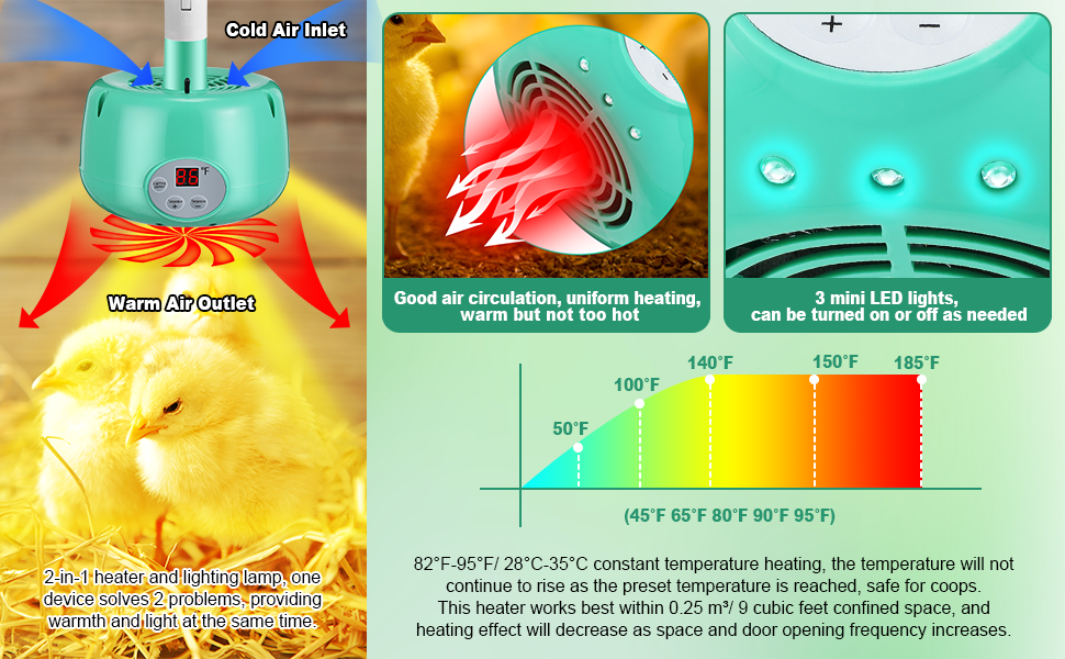 1 Pack Chicken Coop Heat Lamp, 200W Reptile Heating Lamp