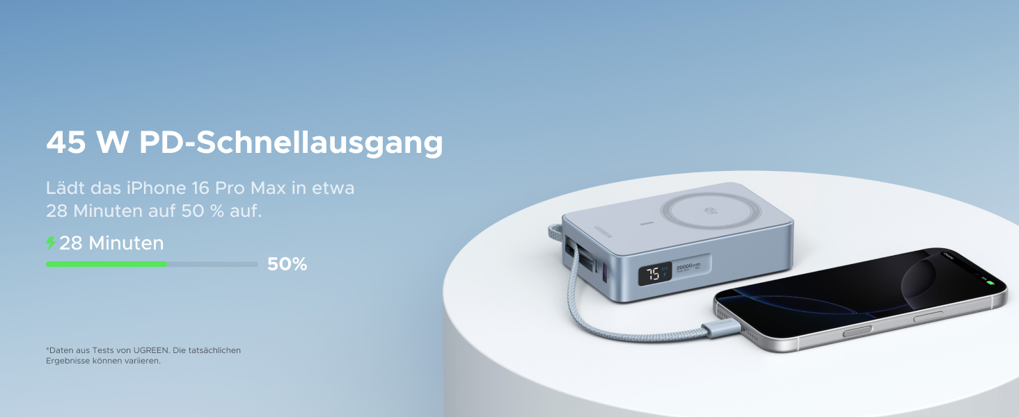 Der Text lautet '45 W PD-Schnellausgang'. Das Produktbild zeigt ein weißes Ladegerät mit technischen Daten und Ladegeschwindigkeitsanzeigen.