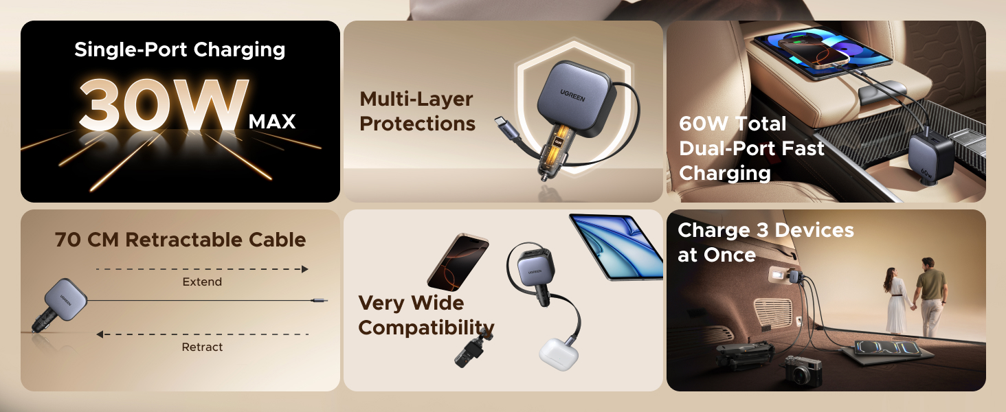 Text: '30W MAX', 'Single-Port Fast Charging', '70 CM Retractable Cable', 'Multi-Layer Protection', 'Compatibility'. Product banner showing charging device features with retractable cable and multiple device compatibility.