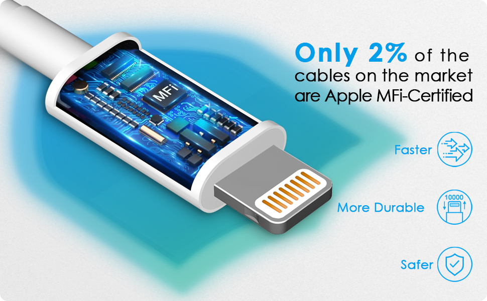 USB to Lightning Cable for iPhone Charger Cord 6 Feet [MFi