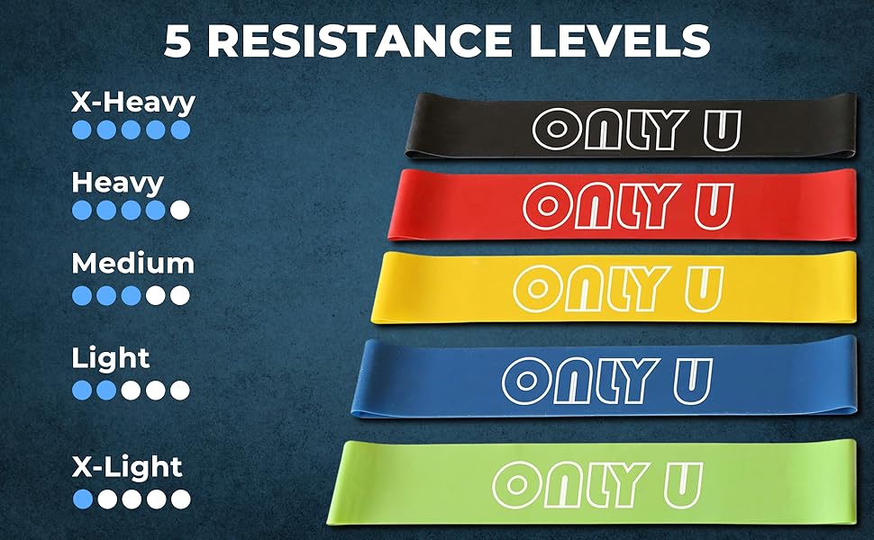 Resistance Band
