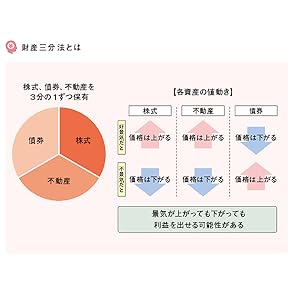 図解即戦力 資産の運用と投資のキホンがこれ1冊でしっかりわかる