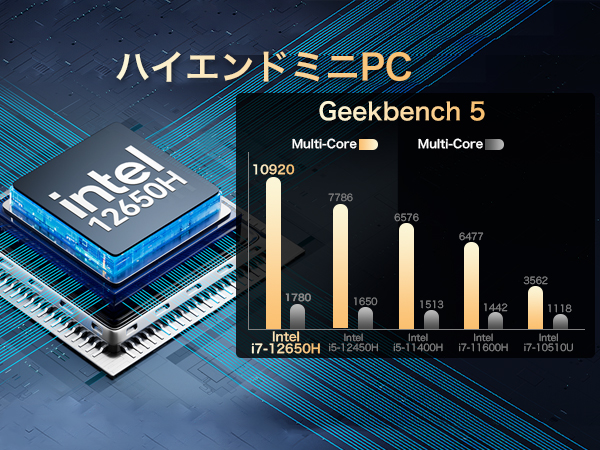 GMKtec K3Pro ミニPC Core i7-12650H/SSD2TB Amazon.com: GMKtec Mini PC Intel i7-12650H 24GB DDR5 1TB