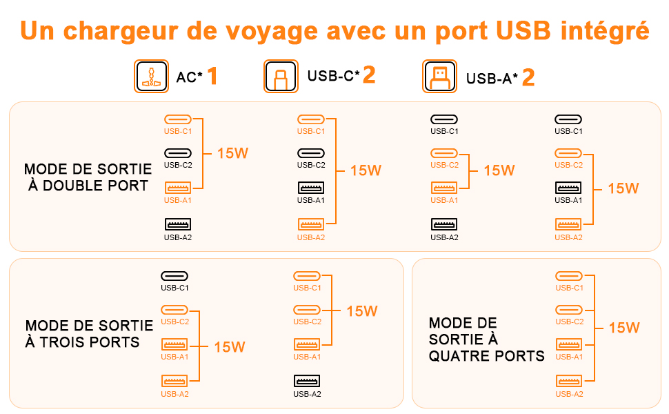 prise internationale de voyage