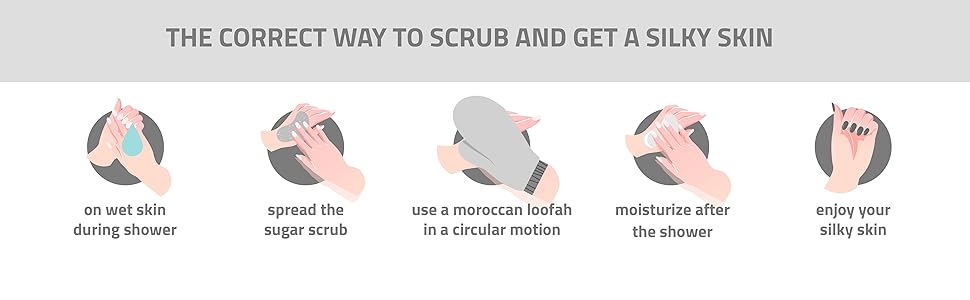 how to use