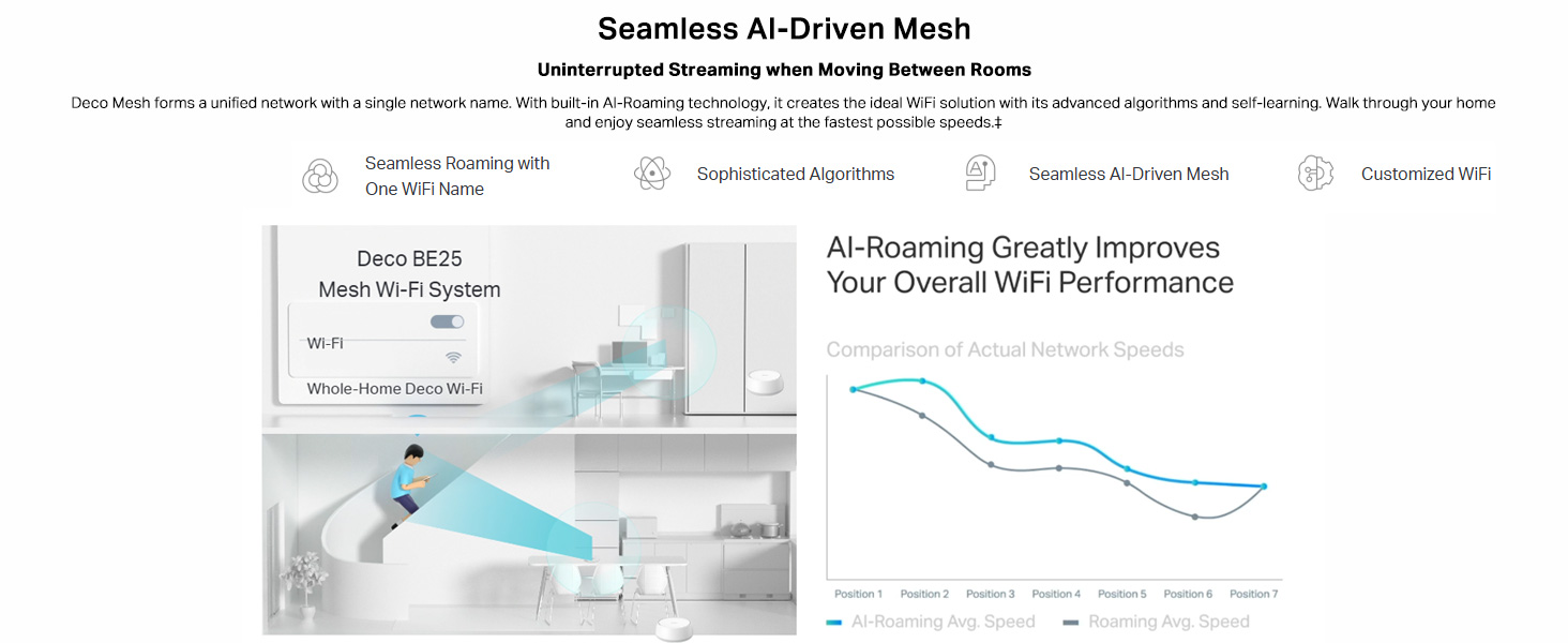Deco BE25(3-pack) BE5000 Whole Home Mesh WiFi 7 System