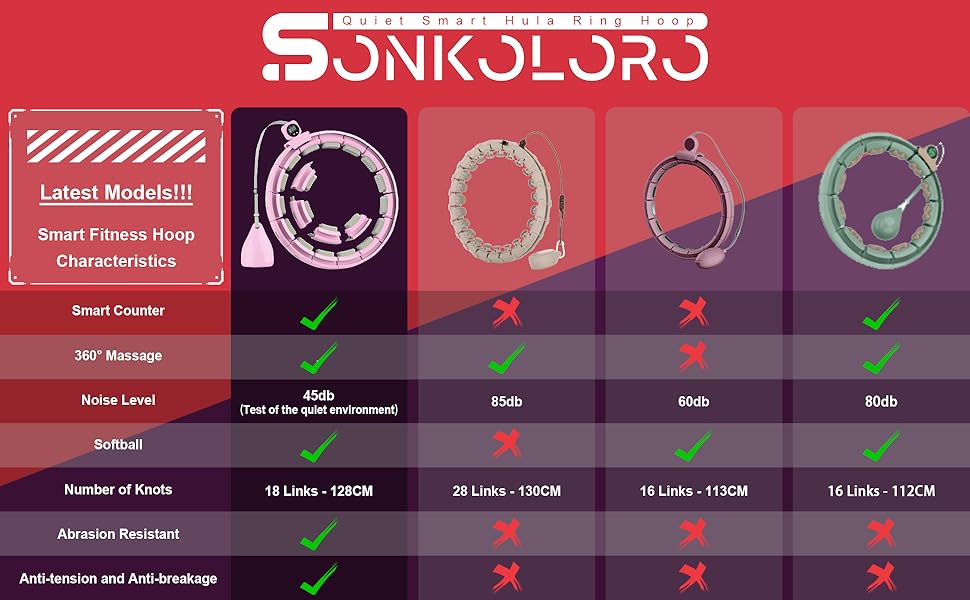 Weighted Fit Hoop Plus Size 128CM