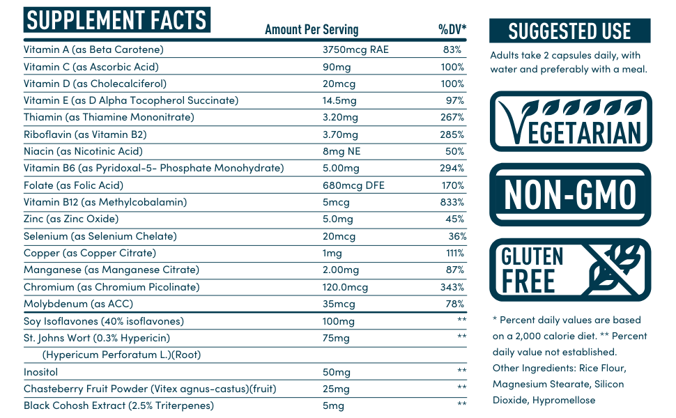 Windsor Botanicals Menopause Relief Capsules - High-potency support supplement - Facts