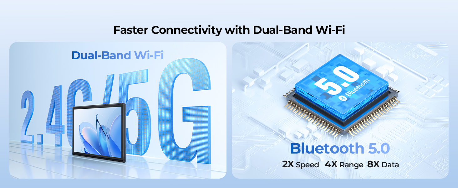 Dual-band Wi-Fi chip and Bluetooth 5.0 technology illustration. Shows 2.4G/5G text, laptop icon, and chip labeled with 2X Speed, 4X Range, 8X Data improvements.