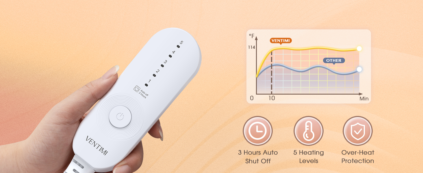 VENTIMI Electric Heated Blanket Throw, Heating Blanket with