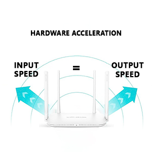 Hardware acceleration