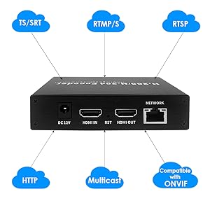 Dual HDMI Video Encoder Compatible with ONVIF Protocol