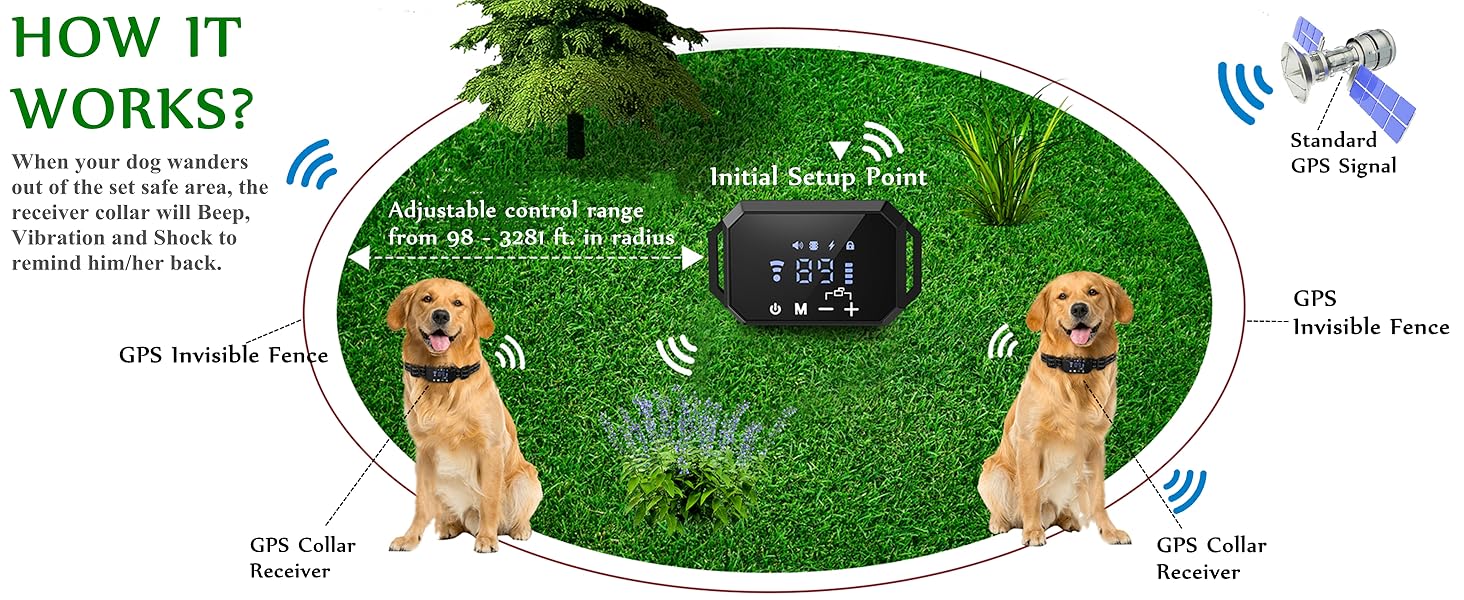GPS Wireless Dog Fence, 2023 Electric Fence System for Dogs, Portable GPS Wireless