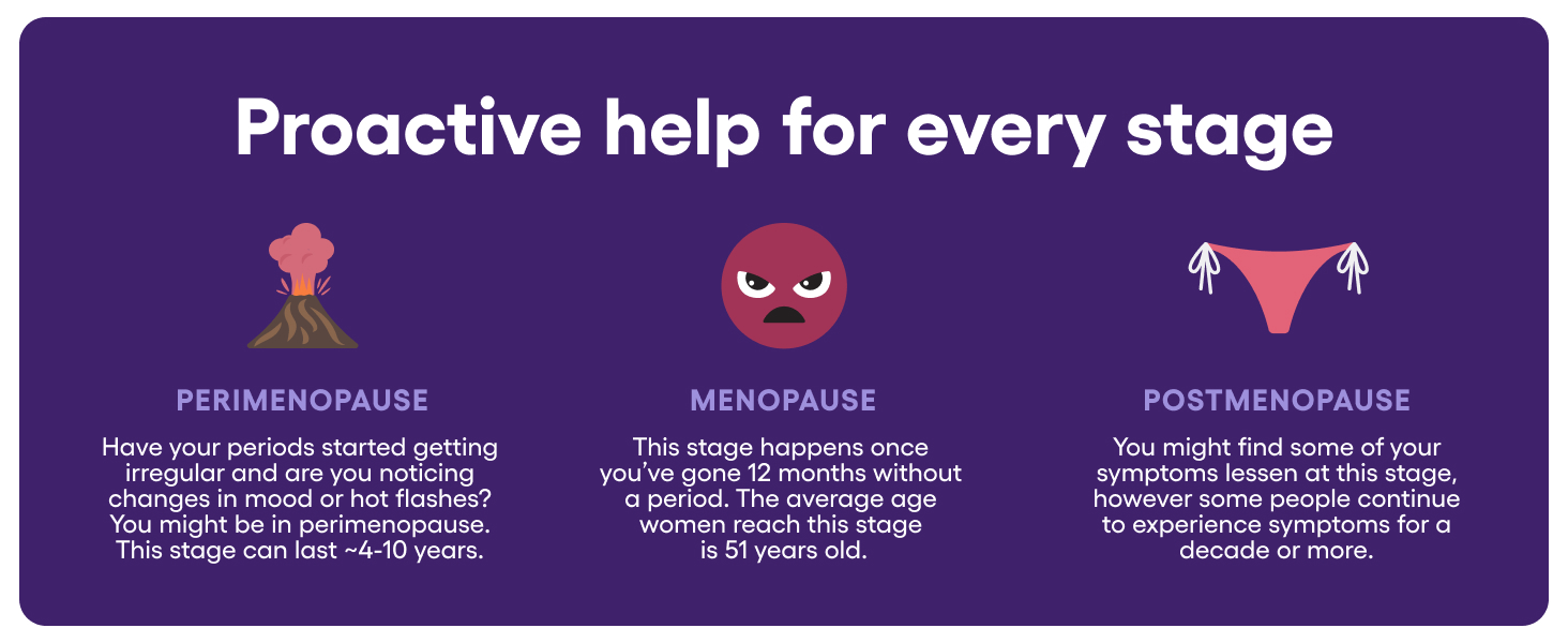 proactive help for every stage