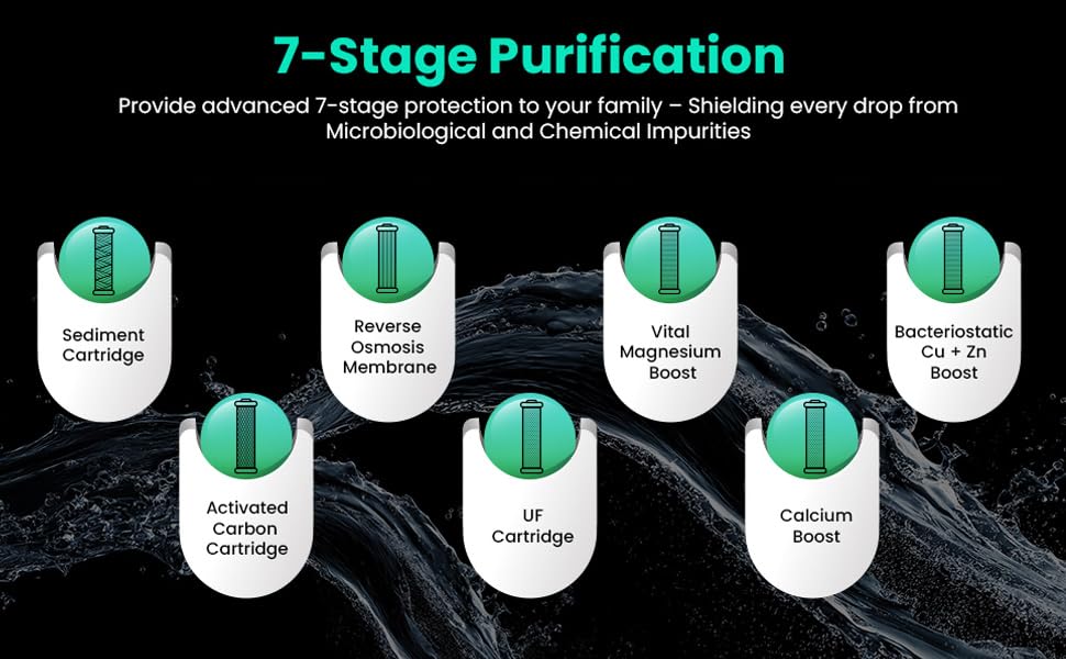 Havells Aquas Neo 7 stage purification water purifier,water purifier filter for home