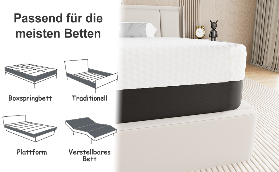 Diagram showing mattress compatibility with four bed types: box spring, traditional, platform, and adjustable beds. Text in German indicates suitability for most beds.