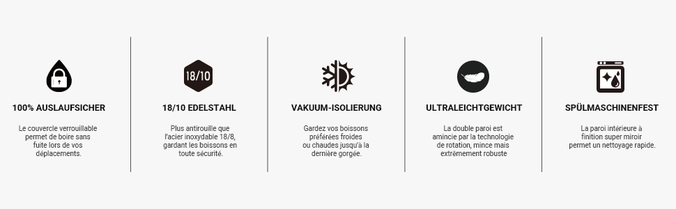 Super Sparrow Gourde Isotherme - 18/10 Ultra Léger Bouteille Isotherme - 350ml, 500ml, 750ml - Gourde INOX Bouche Standard - Gourde Enfant sans BPA, pour Sport, Voyages, L'école, Bureau, Maison 1