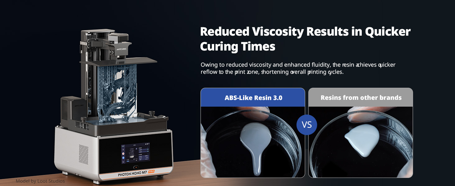 ABS LIKE Resin 3.0