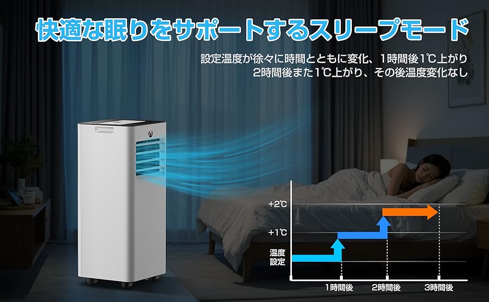 Sumeriy　ポータブルエアコン E21 【未使用】 Sumeriy ポータブルエアコン E21 【未使用】 Amazon | Sumeriy
