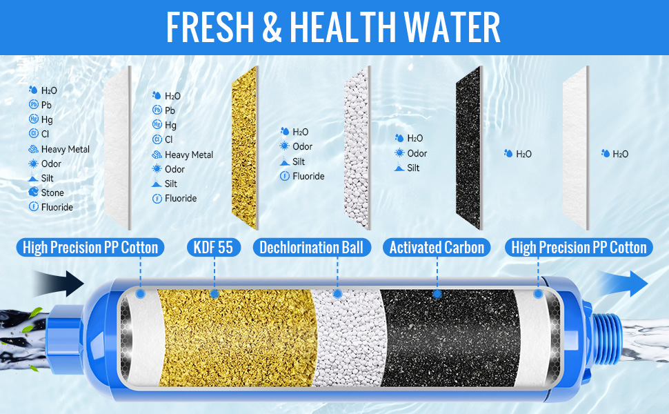 Sulythw RV Inline Carbon Water Filter with a Flexible Horse