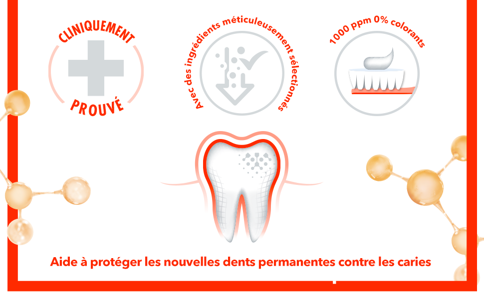 Elmex Toothpaste for Babies and Toddlers, Protects Milk Teeth from the