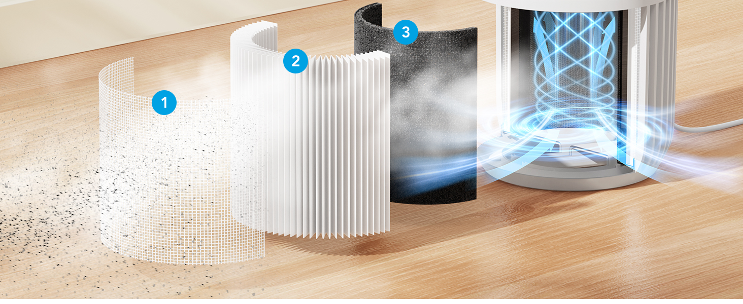 3-in-1-Hepa-Filter