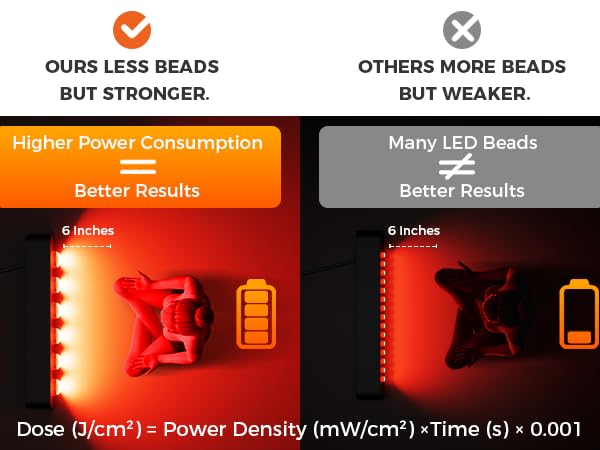 Amazon.com: BestQool Red Light Therapy Device, 4 Wavelengths